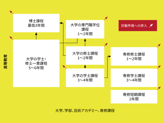 obrazovni sustav jp m