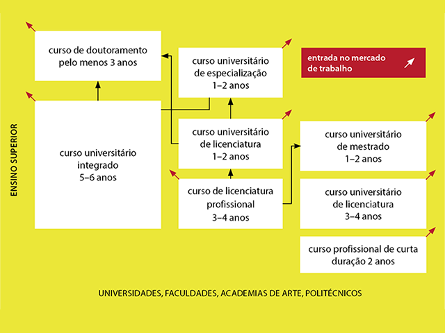obrazovni sustav pt m